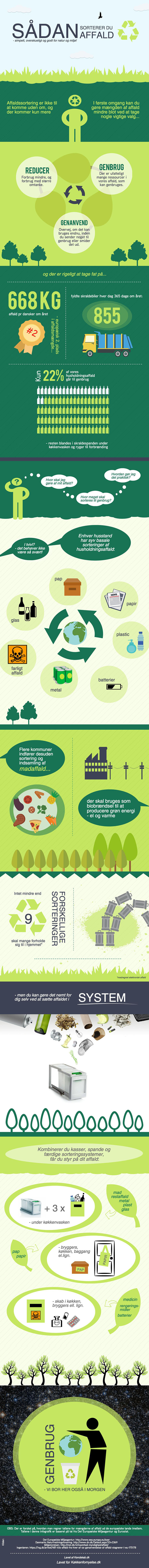 Guide til affaldssortering